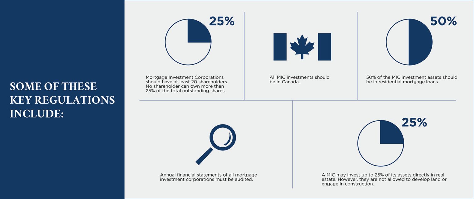 The Mortgage Investment Corporation (MIC) A Canadian investor guide