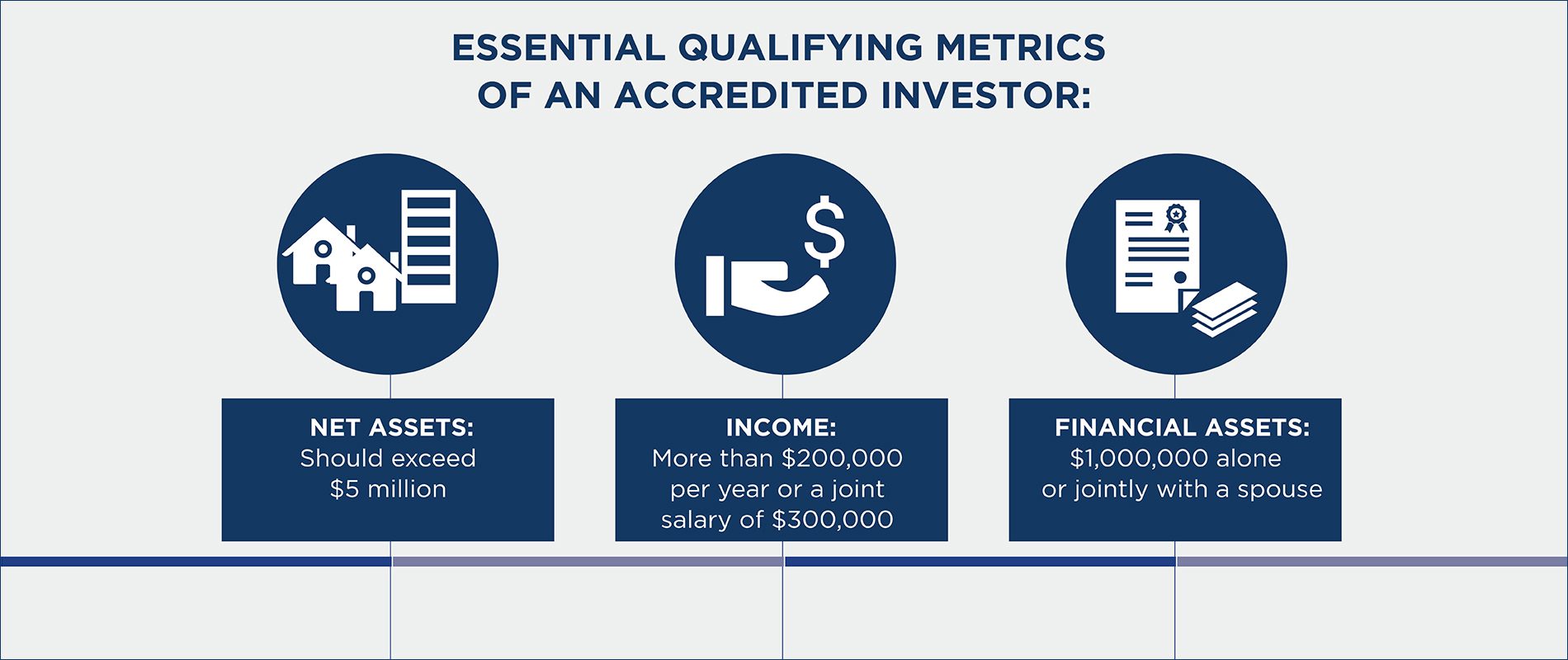 What is an Accredited Investor in Canada? | CMI MIC Funds