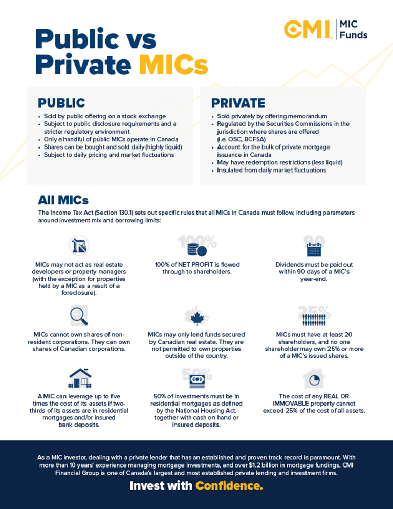 Public vs Private Mics